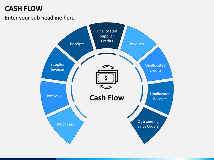 presentation on cash flow