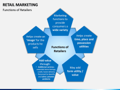 Retail Marketing PPT slide 8