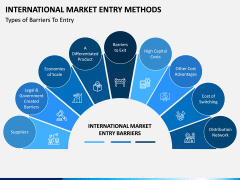 International Market Entry Methods PPT Slide 1