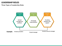 Leadership Roles PowerPoint Template | SketchBubble