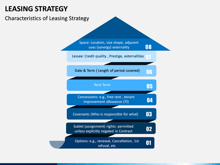 Leasing Strategy PowerPoint And Google Slides Template - PPT Slides