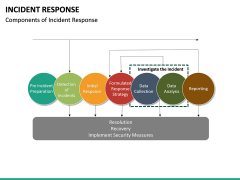 Incident Response PowerPoint Template | SketchBubble