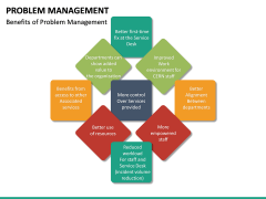 Problem Management PowerPoint Template | SketchBubble