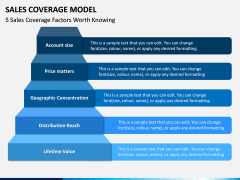 Sales Coverage Model PPT Slide 14