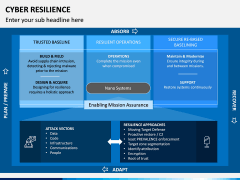 Cyber Resilience PPT Slide 15