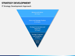 Strategy Development PPT Slide 11