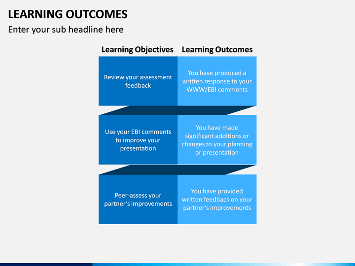 Learning Outcomes PowerPoint and Google Slides Template - PPT Slides