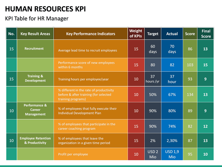 Самые kpi. Выполнение KPI. KPI показатели. Показатели КПЭ для руководителей. Ключевые показатели эффективности HR.