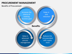 Procurement Management PPT Slide 12