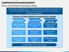 Compensation Management PPT Slide 15