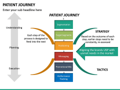 Patient Journey PowerPoint Template | SketchBubble