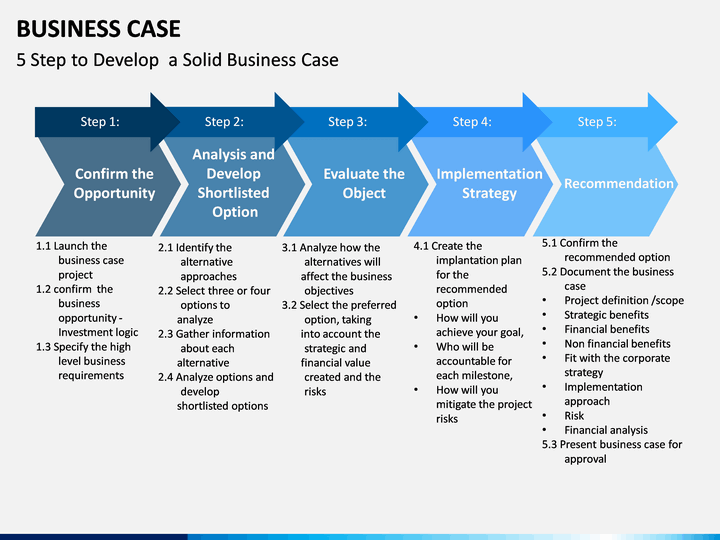 business case presentation templates