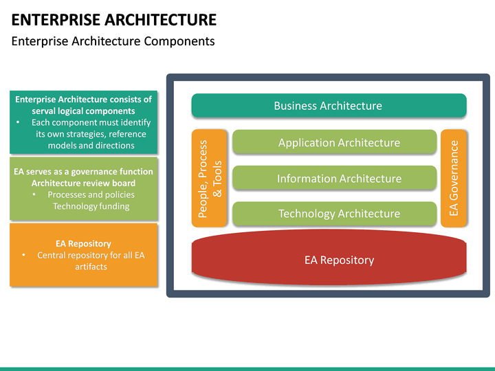 Enterprise Architecture PowerPoint Template | SketchBubble