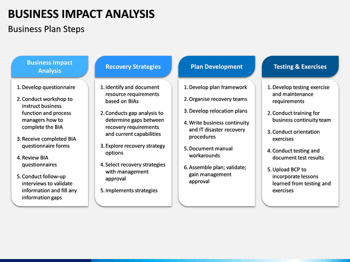 business impact analysis ppt presentation