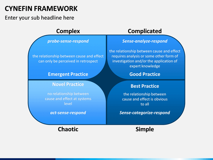 Cynefin framework что это