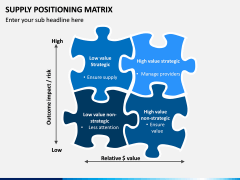 Supply Positioning Matrix PPT Slide 6