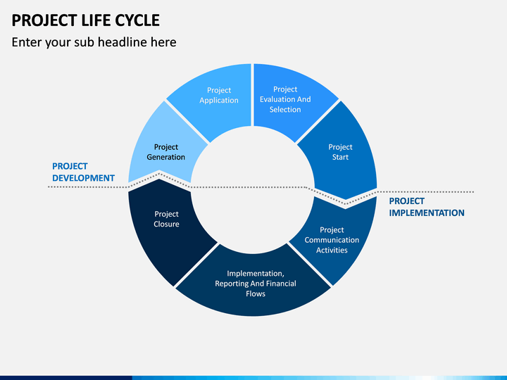 project life cycle powerpoint presentation