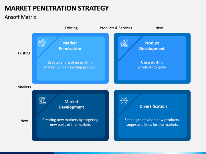 penetration strategy example