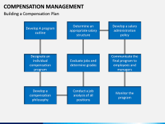 Compensation Management PPT Slide 12