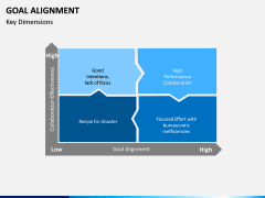 Goal Alignment PPT Slide 11