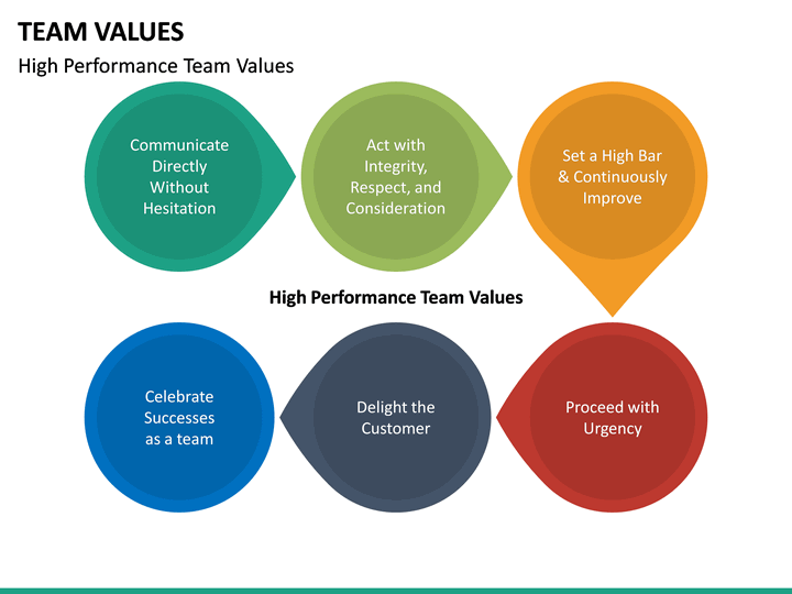 team-values-powerpoint-template-sketchbubble