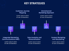 360 Degree Marketing PPT Slide 4