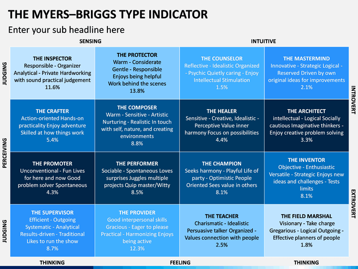 Совместимость мбти типов. Индикатор психологических типов Майерс-Бриггс. 16 Типов личности по Майерс-Бриггс. MBTI типология личности Майерс-Бриггс. Типов личности типологии Майерс-Бриггс тест.