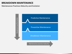 Breakdown Maintenance PPT Slide 7