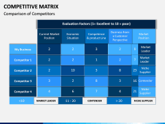 Competitive Matrix PPT Slide 7