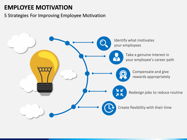 presentation for employee motivation