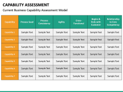 Capability Assessment PowerPoint Template | SketchBubble