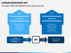 HR KPI PPT Slide 7