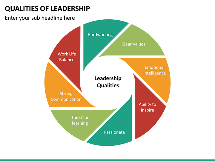 Qualities Of Leadership Powerpoint Template Sketchbubble