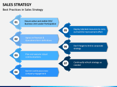 sales strategy PPT Slide 12