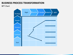 Business Process Transformation PPT Slide 6