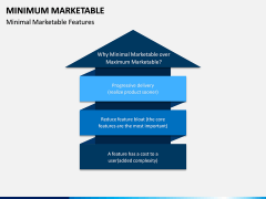 Minimum Marketable PPT Slide 6