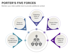 Porters Five Forces PPT Slide 1