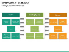 Management Vs Leader PowerPoint Template | SketchBubble