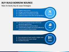 Buy Build Borrow Bounce PPT Slide 7