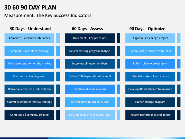 Planning 30