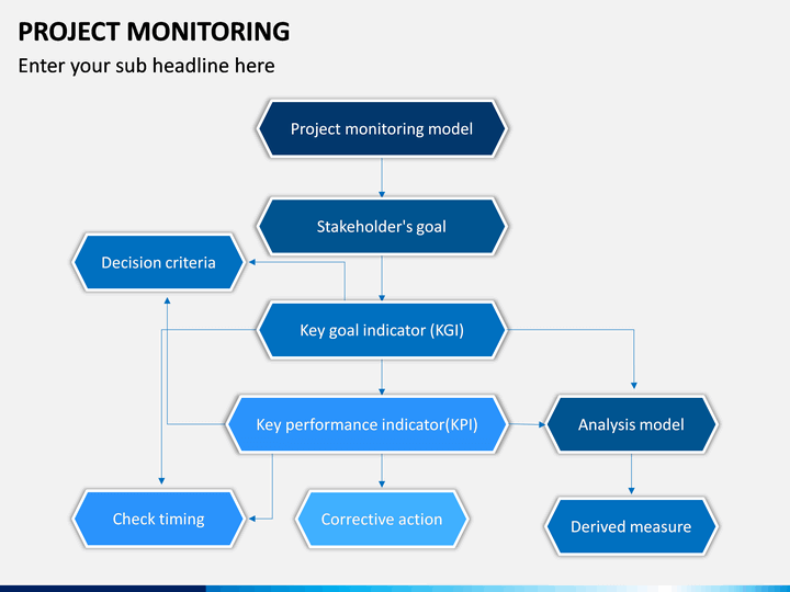 Project Monitoring PowerPoint and Google Slides Template - PPT Slides