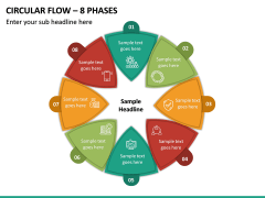Circular Flow – 8 Phases PPT slide 2