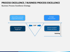 Business Process Excellence PPT Slide 2