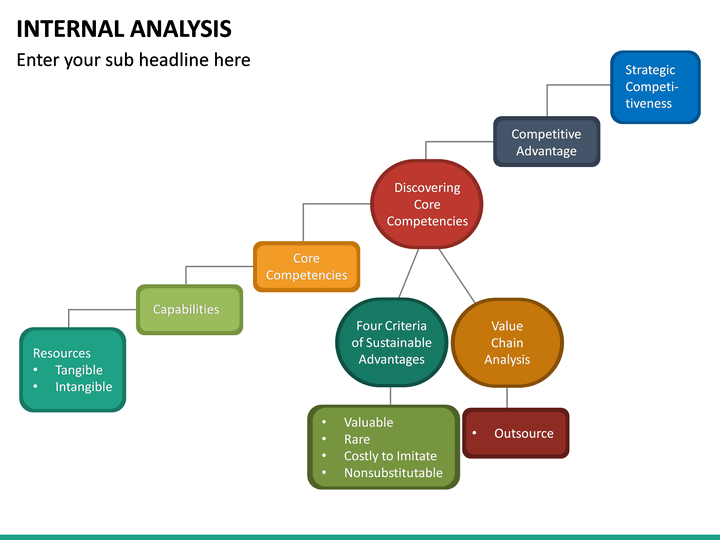 internal-analysis-powerpoint-template-sketchbubble