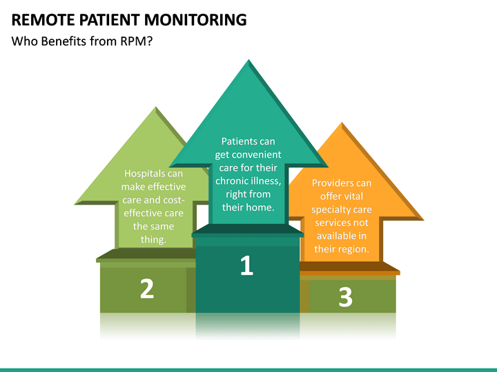 Remote Patient Monitoring PowerPoint Template | SketchBubble