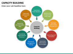 Capacity Building PowerPoint Template | SketchBubble