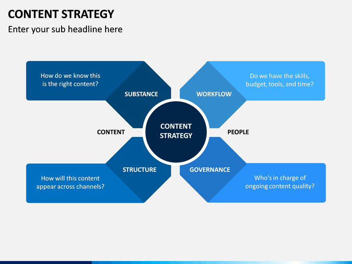 Content Strategy PowerPoint Template
