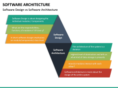 Software Architecture PowerPoint Template | SketchBubble