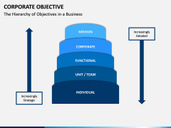 Corporate Objective PPT Slide 9