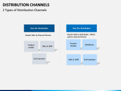 Distribution Channels PPT slide 3